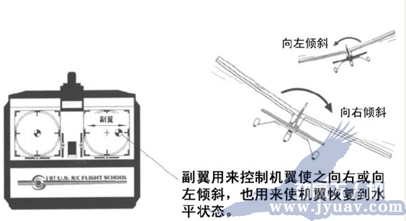昆(kūn)明劲鹰无人机遥感航拍副(fù)翼