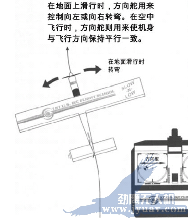 昆(kūn)明劲鹰无人(rén)机航测航拍遥方向舵