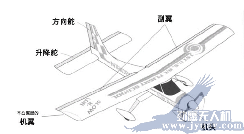 昆明劲鹰无人机航拍遥感机身名称